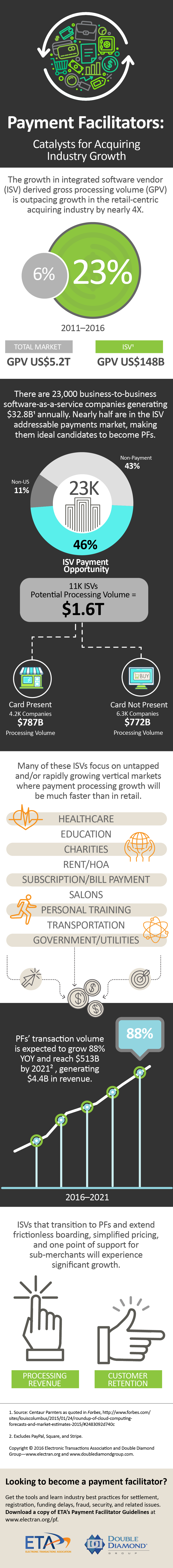 ttpayment_facilitators-01