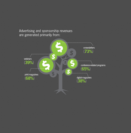 Association Media Revenue Stats