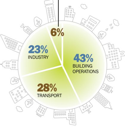 Data Visualization